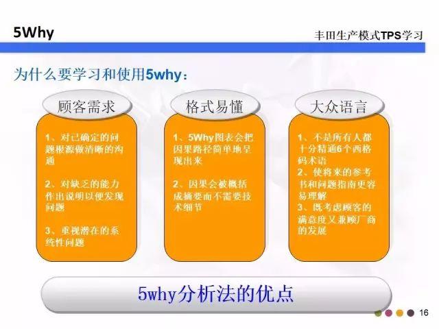 5w2h是指什么