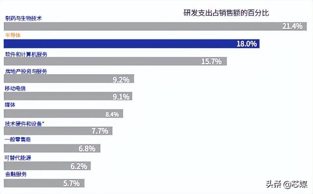 2022美国半导体行业现状（附中英文版报告）