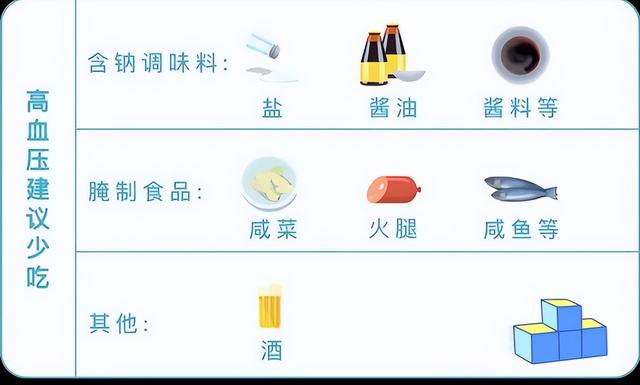 血糖、血压、血脂、尿酸对照表，忌口清单，太全了，建议收藏分享