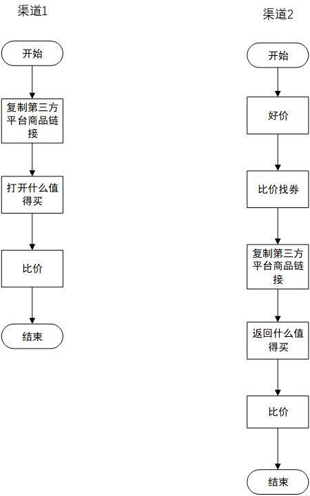 产品分析案例——什么值得买APP