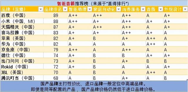 有哪些主流智能音箱品牌值得买？小米、华为、苹果、百度