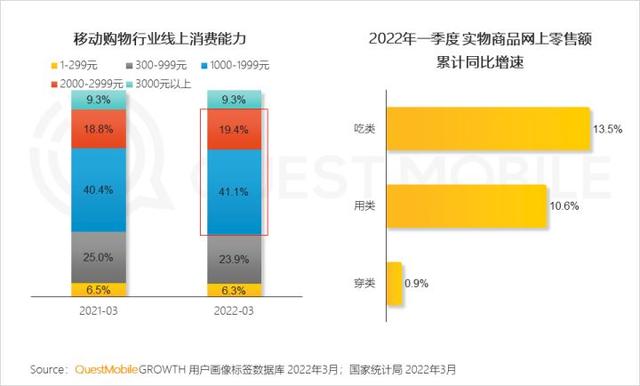 一季度互联网增长小高峰，如何抓住“下沉+中老年”的最后红利？