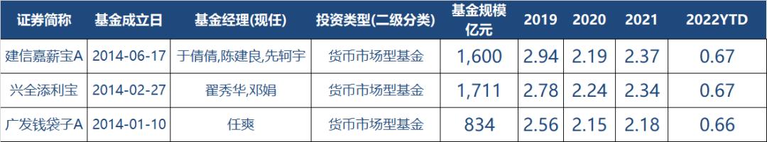 余额宝基金（余额宝基金哪个好）