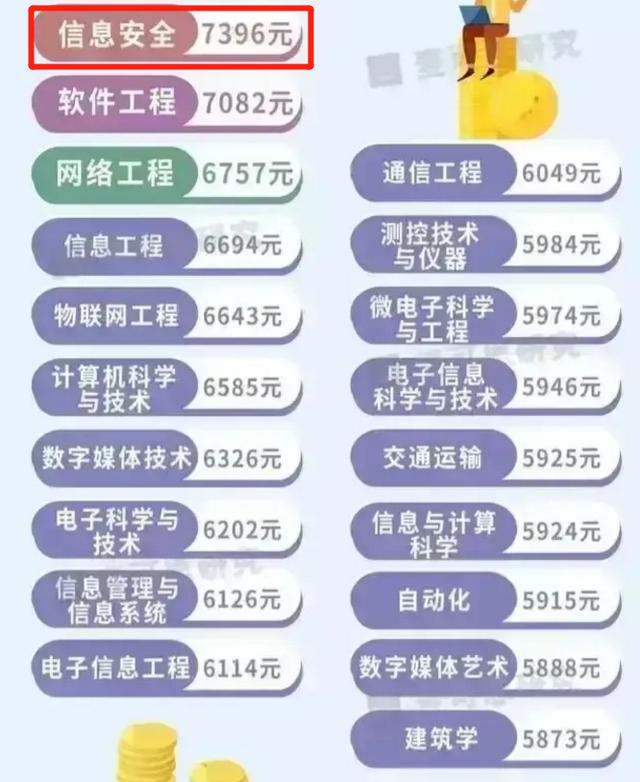 3大“亮红灯”的大学专业,多所高校已撤销,市场营销最没前途?