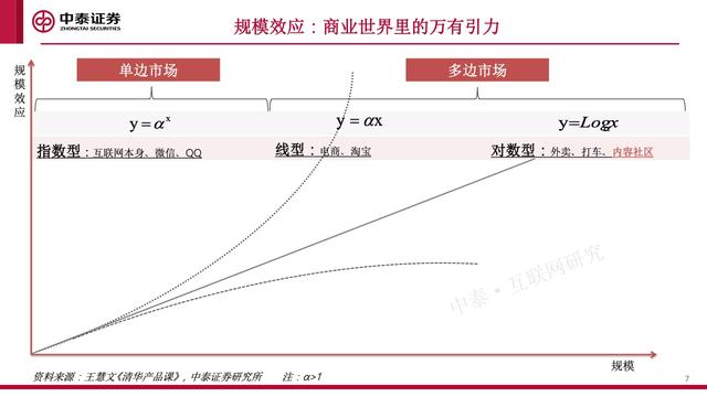 内容社区84页研究框架