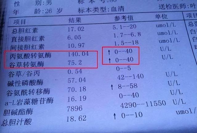 长期口服阿司匹林肠溶片和阿托伐他汀钙，会怎样？有何注意事项？