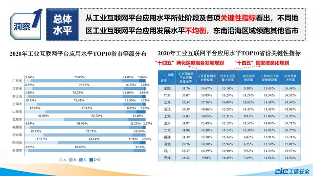 学习：2021工业互联网平台应用数据地图