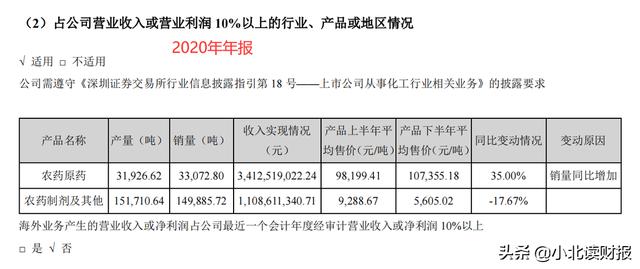 利润增长75%！四川这家卖农药的企业，竟然是行业龙头6