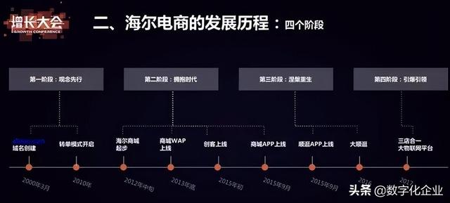 8000字详解数字化转型转什么？如何转？
