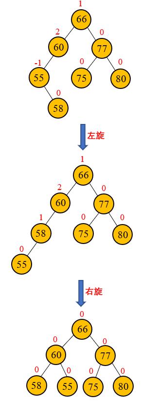 数据结构——平衡二叉树