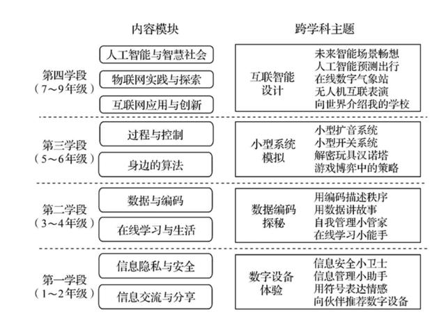教育部新课标：取代英语，体育成为第三科