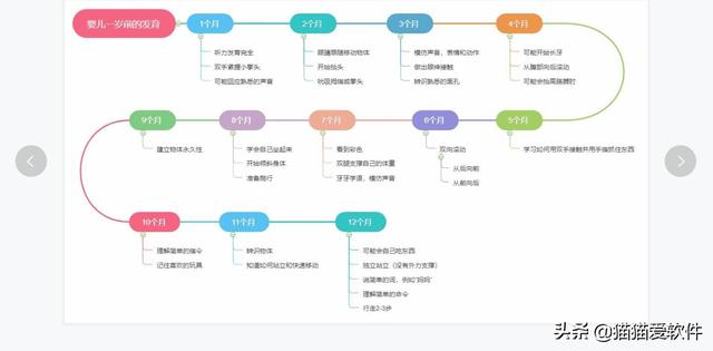 平面图制作软件