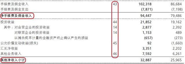 非利息收入怎么算「净非利息收入公式」