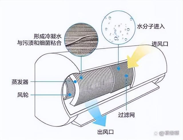 疫情防控升级，这些家电也是危害健康的“隐形杀手”