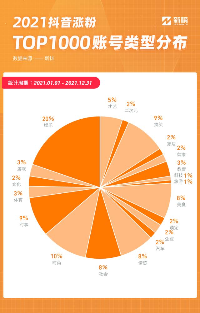 红鹤陈易欣身体乳美白