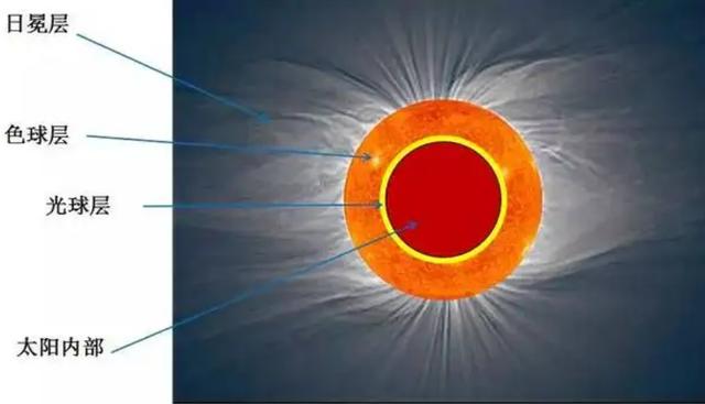 危险的参宿四：比太阳大7亿倍，随时可能爆炸？科学家进行预测