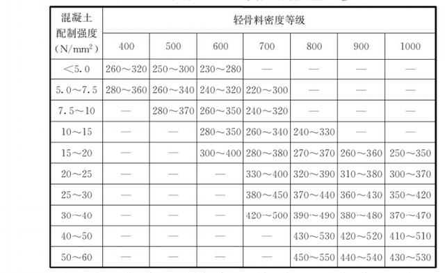 fc-12-1洗砂机叶片