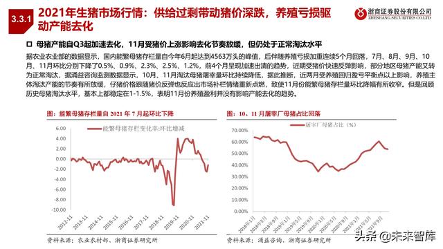 农林牧渔业2022年投资策略:种业、生猪、肉禽、疫苗行业分析