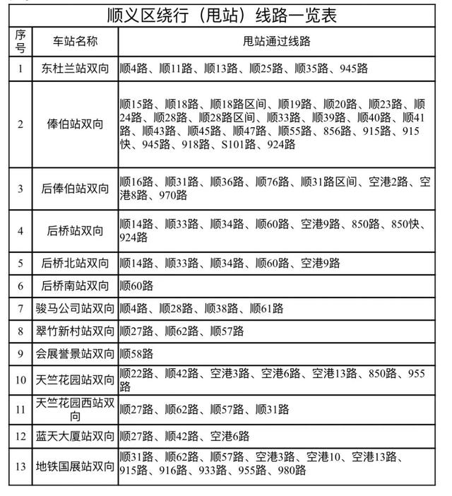 今起，地铁15号线5座车站封闭、顺义59条公交线甩站，一图速览→
