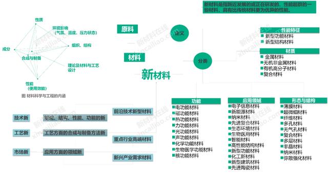 新材料研发的迫切性前所未有！看懂中国新材料产业发展概况及趋势