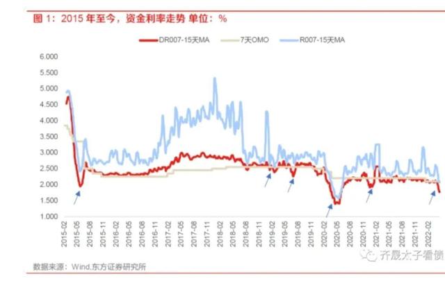 不求人入股「投资和利率」