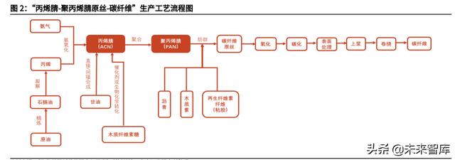 威海磷酸石制砂机价格