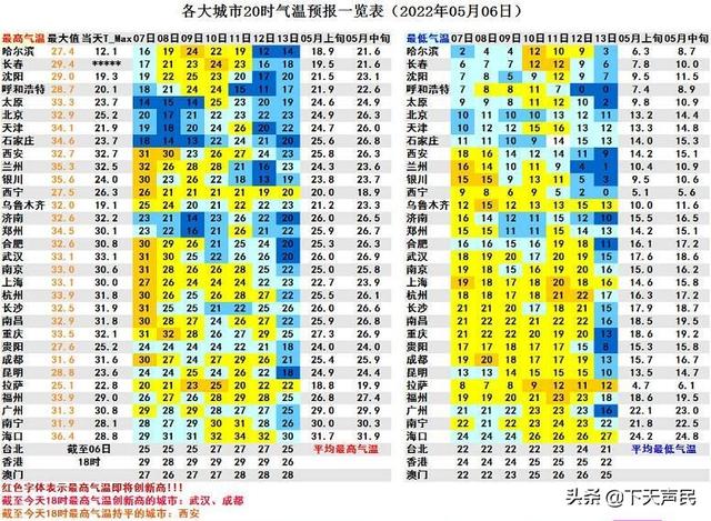 转向偏低!今年“立夏”节气期间冷空气超常发挥!下周强度相当少见