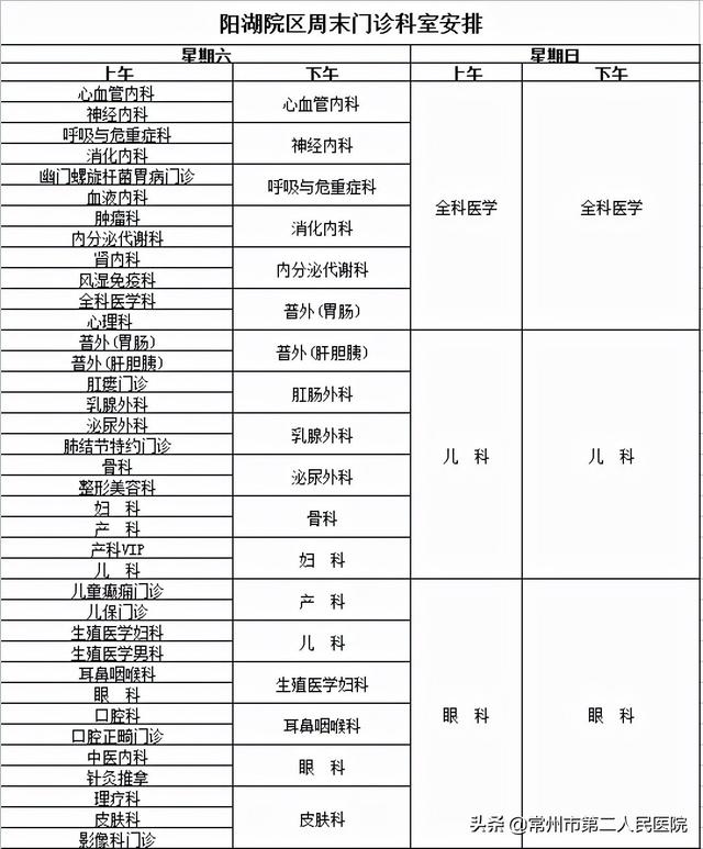 常州哪里能看鸡皮肤