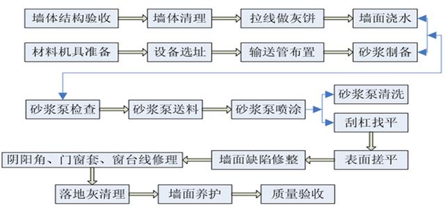 尾矿砂容重