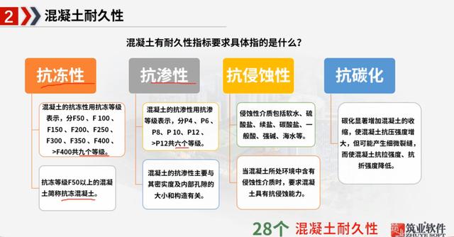 砂石材料性能试验试验报告