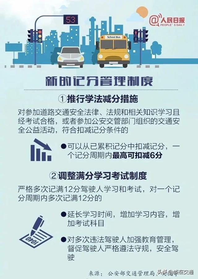 驾驶人收好！6项交通新措施4月起实施