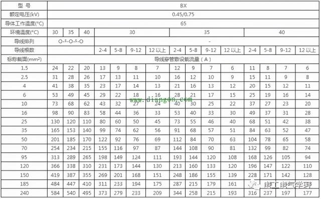 95平方铝芯电缆规格,95平方铝芯电缆规格型号