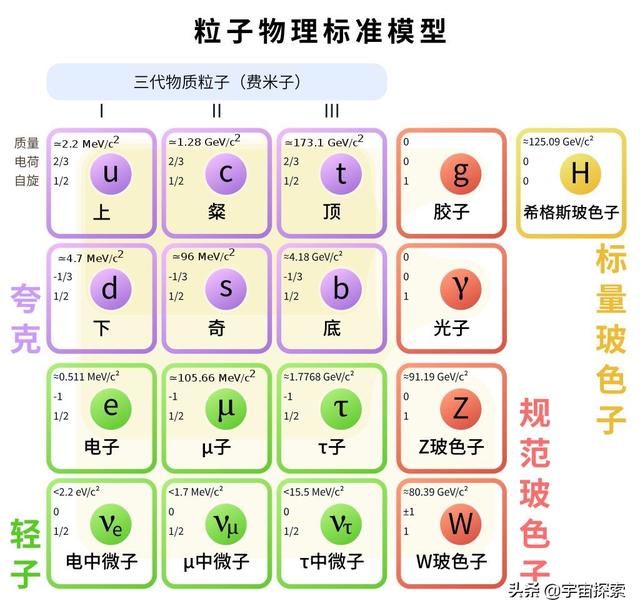 通俗科普：质量到底是如何产生的？了解质量的本质此文足矣