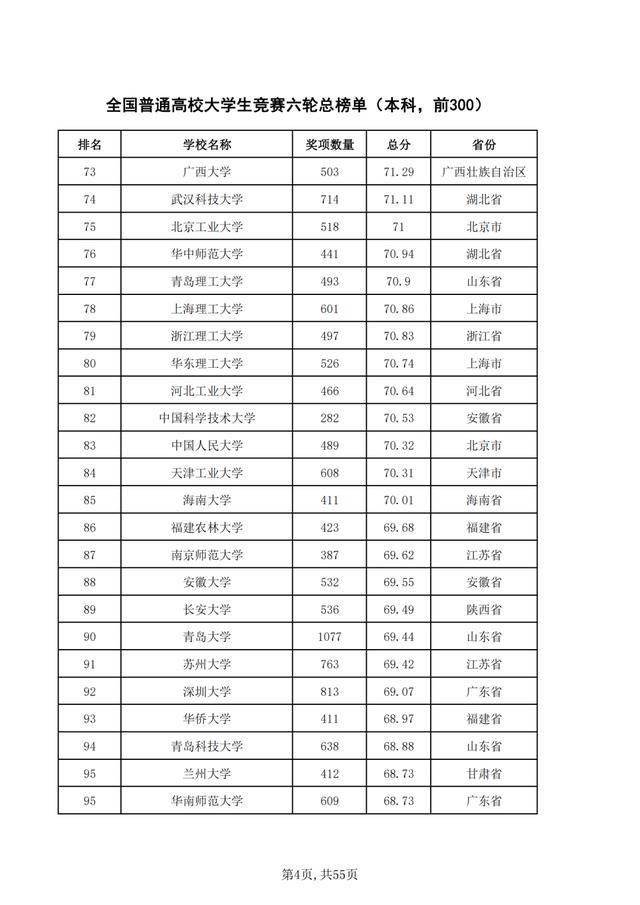 重磅！2021年全国普通高校学科竞赛分析报告出炉