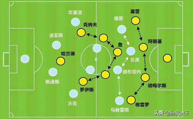 “魔人”加盟曼城，英超及欧冠大结局？哈兰德身上还有三大隐忧
