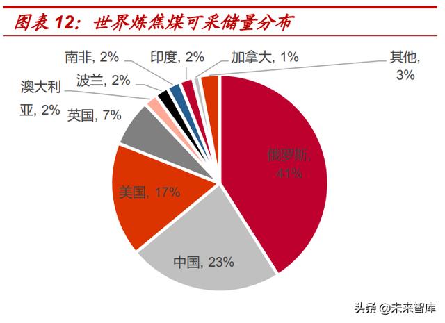 气煤