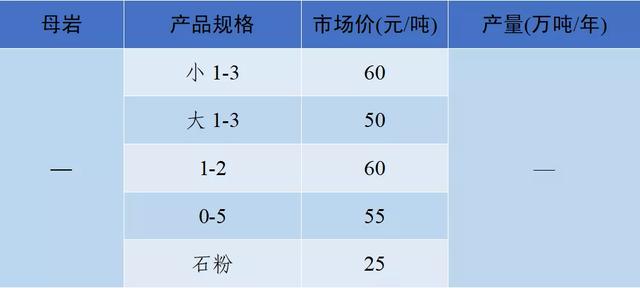 砂石骨料网单价