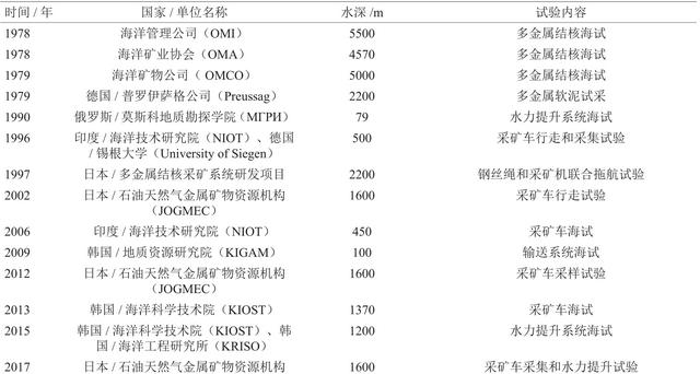 包含陆地破碎机供应商的词条