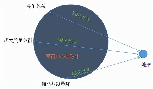 宇宙一定有个中心和绝对坐标系