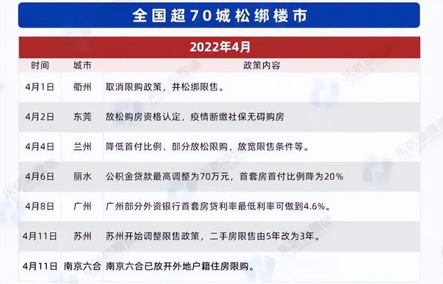 今年买房的人，都后悔了？