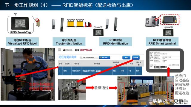 基于工业互联网应用DT AR技术的智能工厂信息系统方案（附PPT）