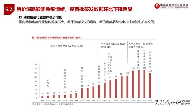 农林牧渔业2022年投资策略:种业、生猪、肉禽、疫苗行业分析
