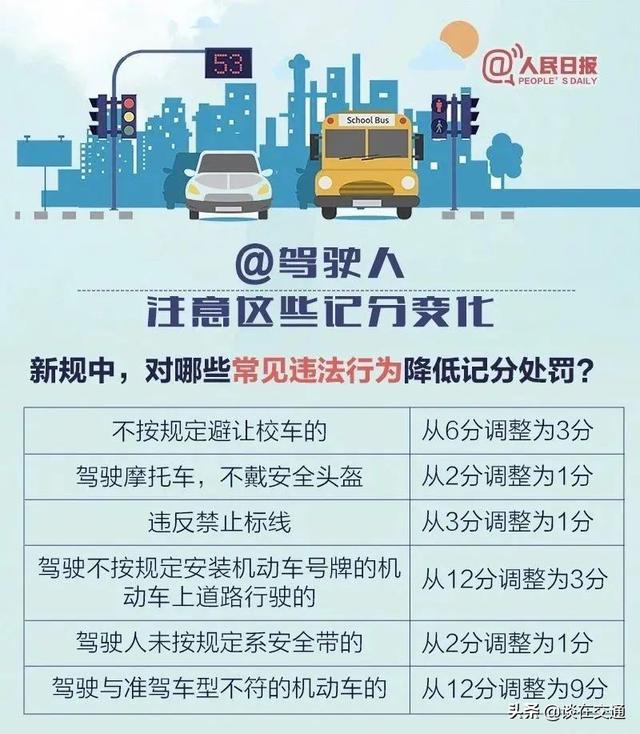 驾驶人收好！6项交通新措施4月起实施
