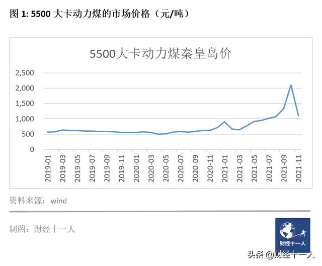 2021十大收缩行业