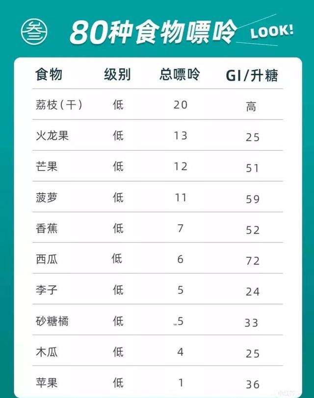 常见食物中嘌呤的含量
