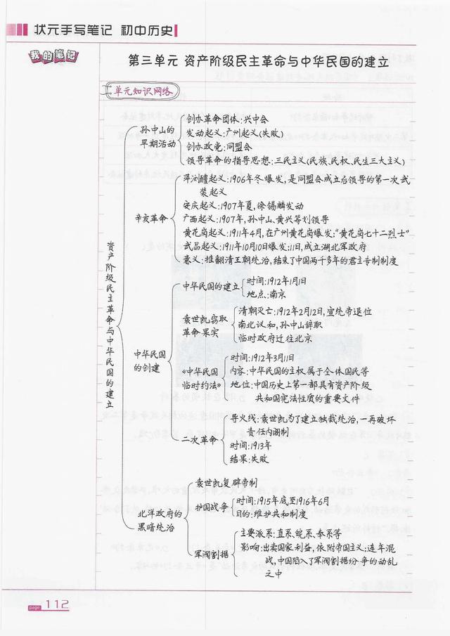 初中八年级上册历史重点概念知识状元笔记(1)