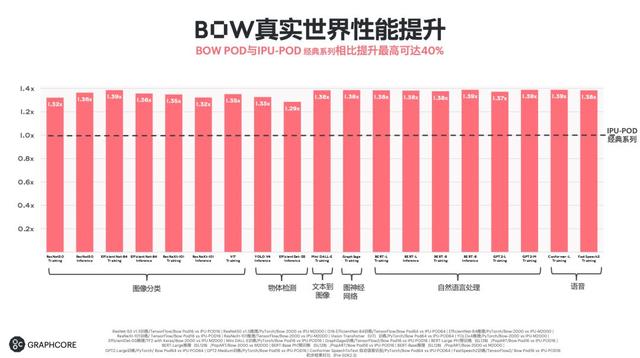世界首颗3D芯片诞生！集成600亿晶体管，突破7nm制程极限