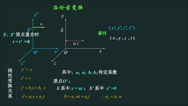 空间是客观存在，还是主观感受？为何爱因斯坦认为时空是弯曲的？