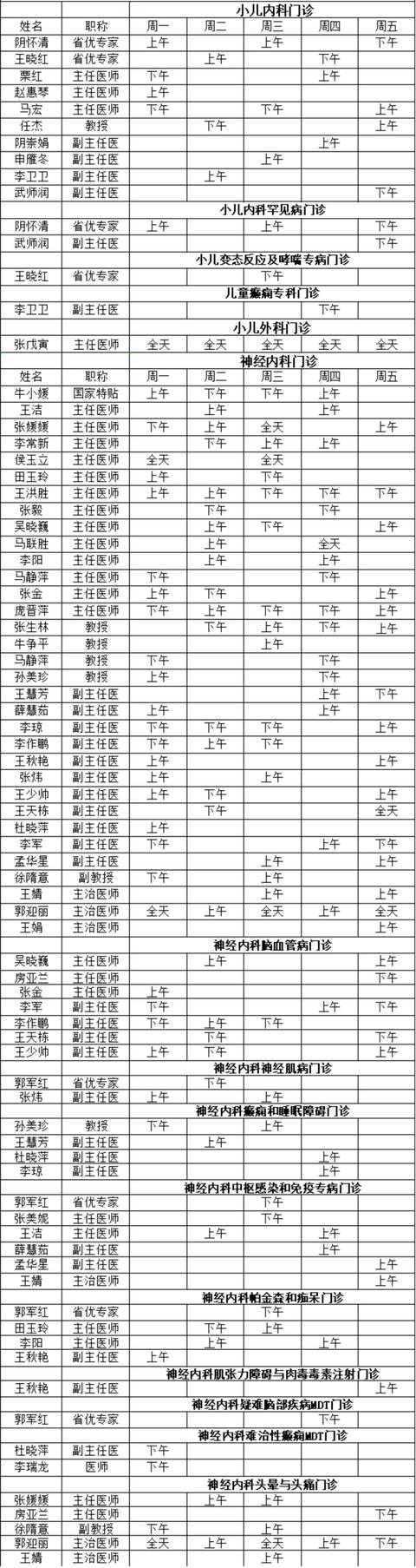山西医科大学第一医院2022年5月门诊医师出诊表