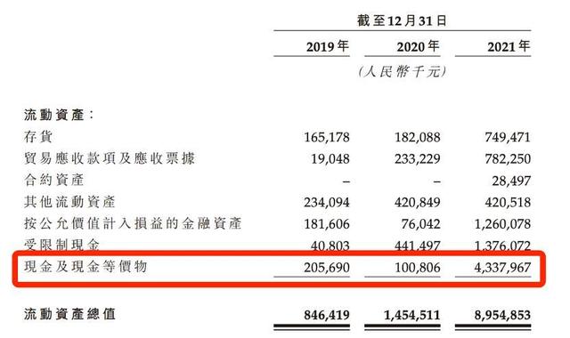 零跑科技研发逊色、用户体验差、交付量“打架”，何以领跑？